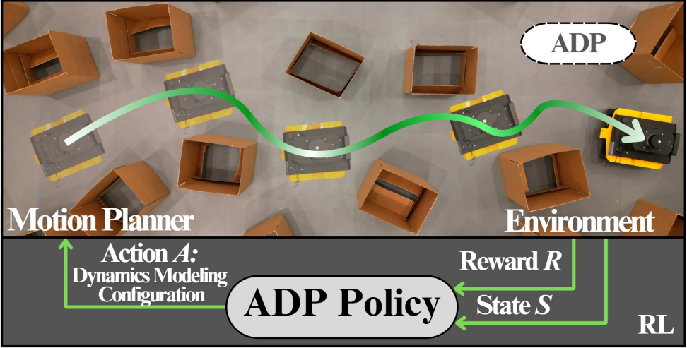 Adaptive Dynamics Planning for Robot Navigation | Tong Xu