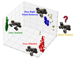 CAR: Cross-Vehicle Kinodynamics Adaptation via Mobility Representation