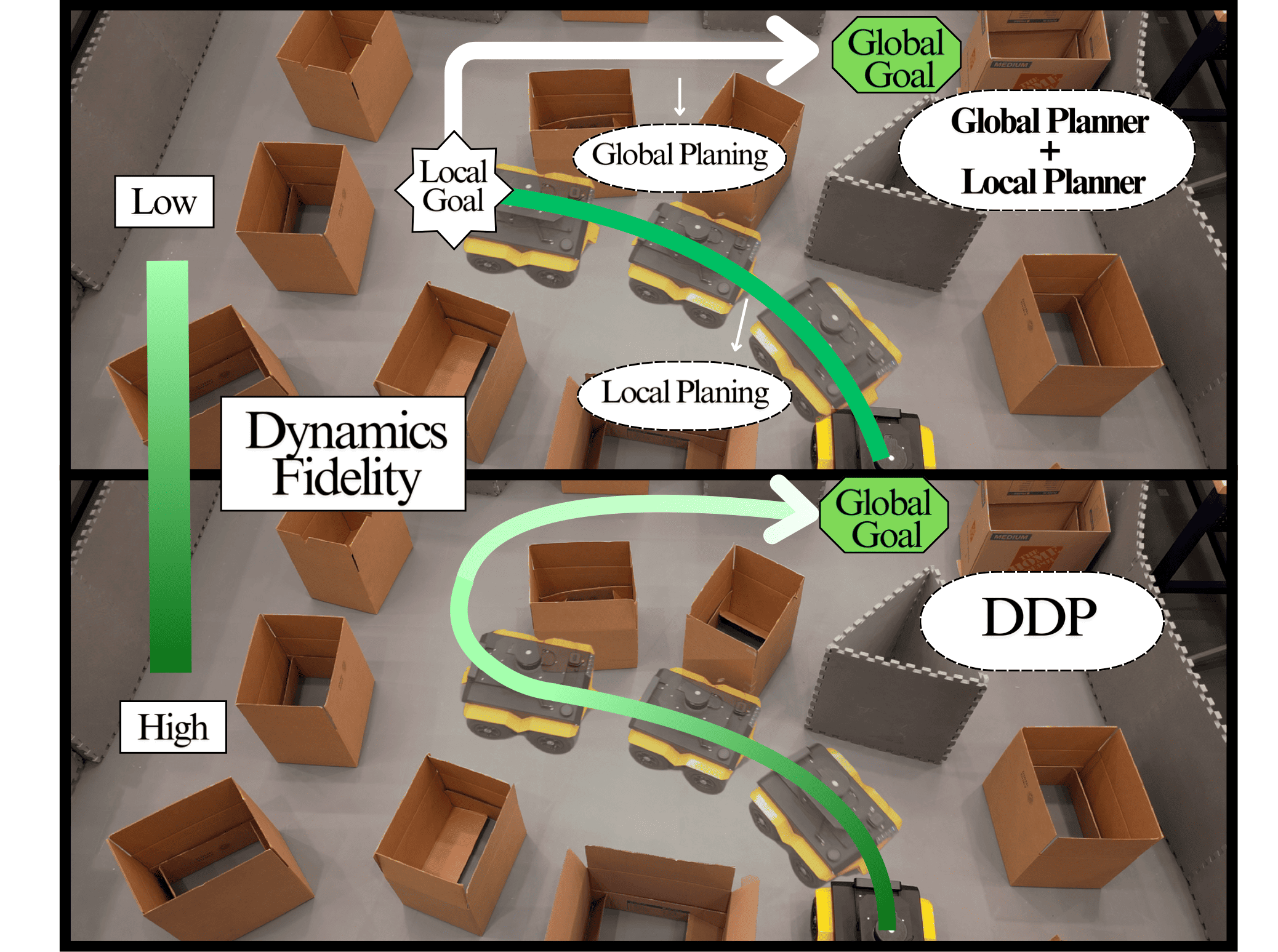 Decremental Dynamics Planning for Robot Navigation | Tong Xu