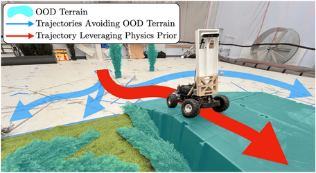 Pietra: Physics-informed evidential learning for traversing out-of-distribution terrain