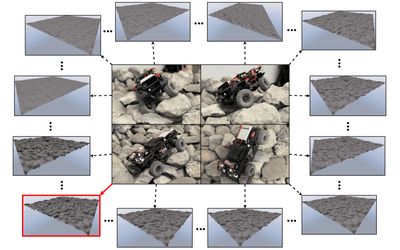 VertiSelector: Automatic Curriculum Learning for Wheeled Mobility on Vertically Challenging Terrain